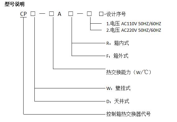 西安控制箱熱交換器