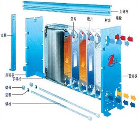 水熱交換器有什么樣的作用及特點呢